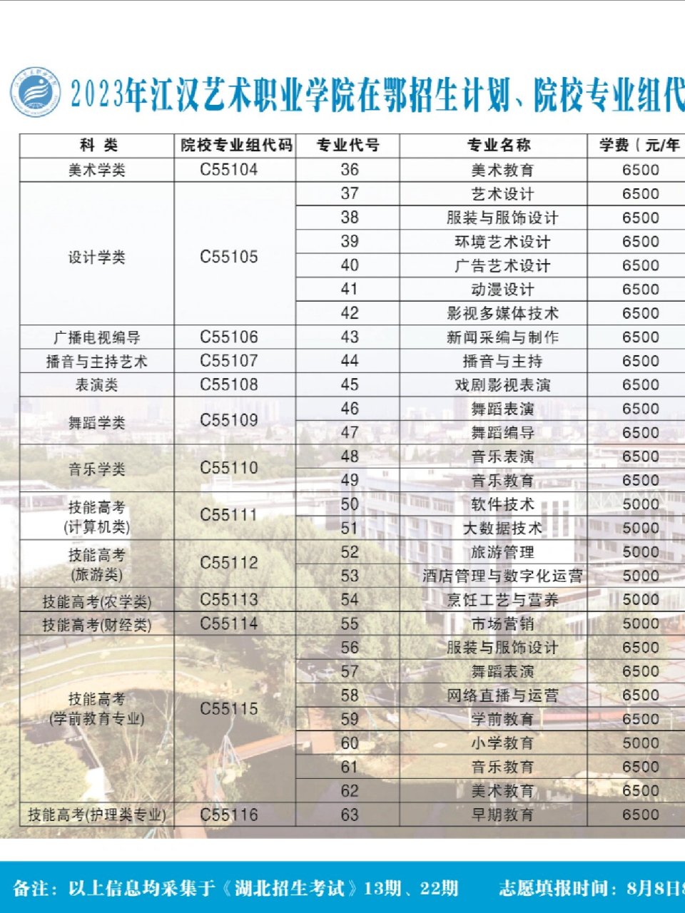 江汉艺术职业学院招生图片