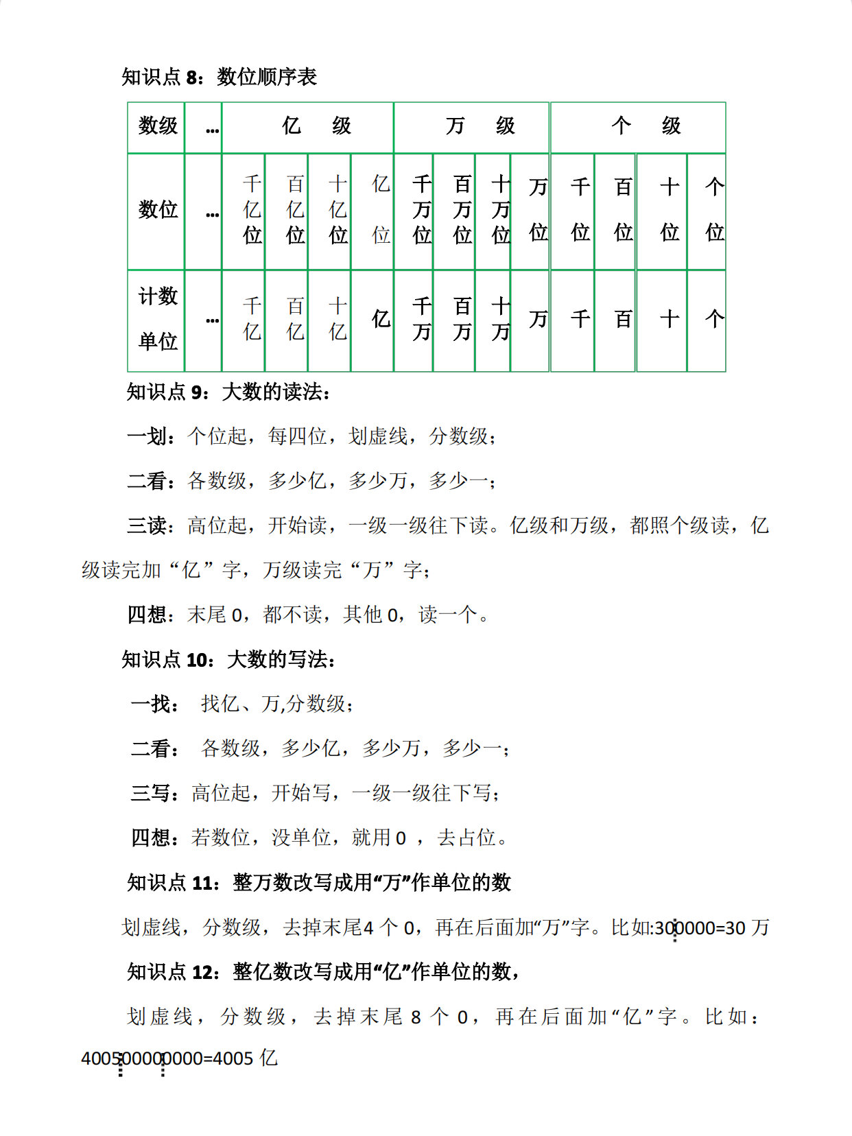 四年级上册数学总结图片