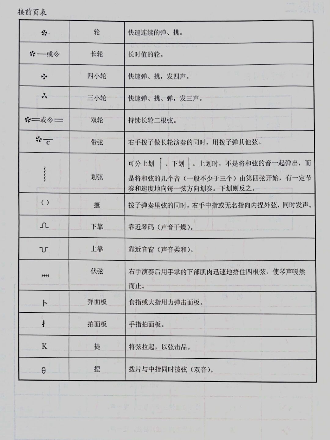 中阮的弹奏指法图图片