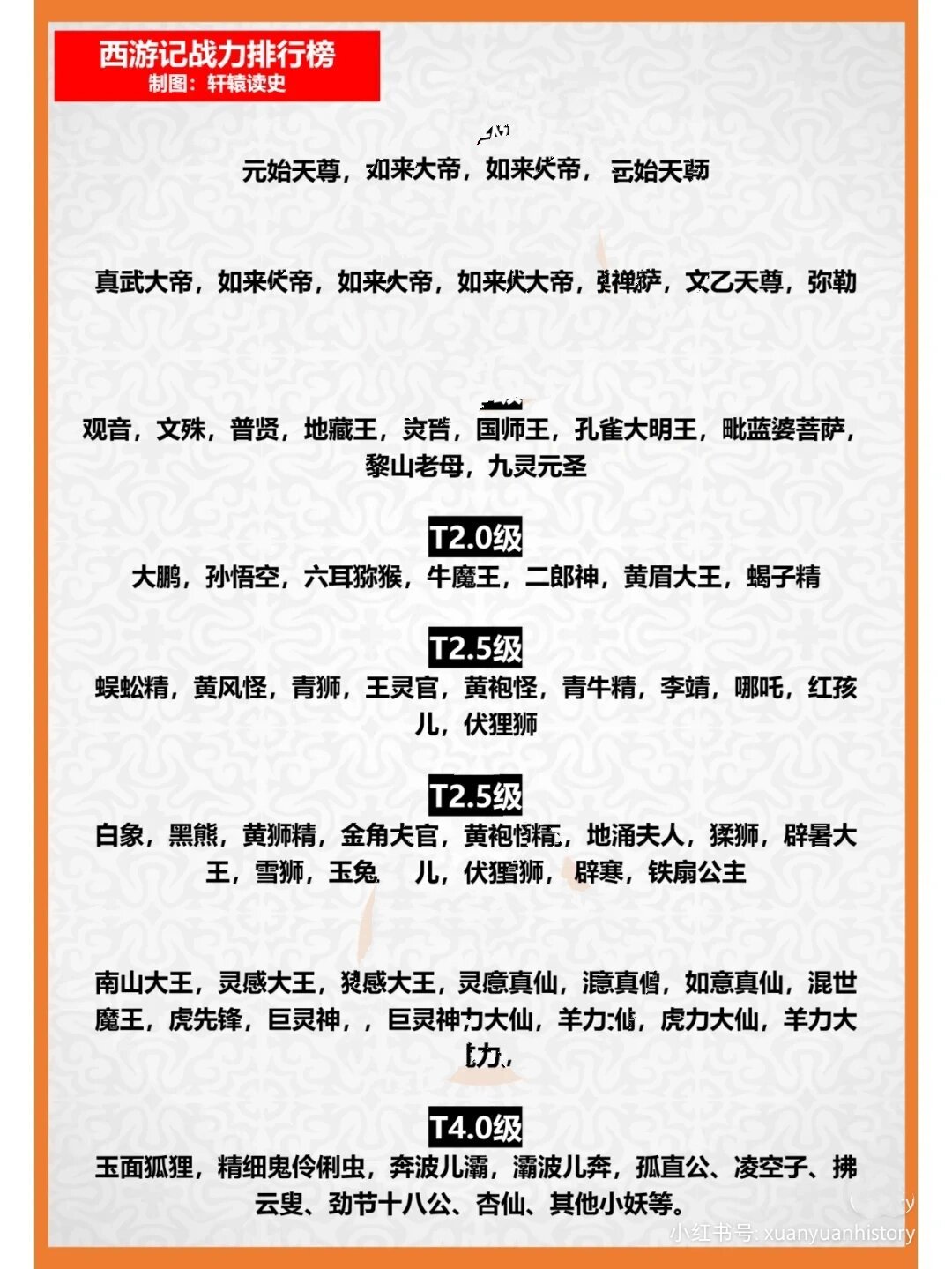 中国神仙实力排名