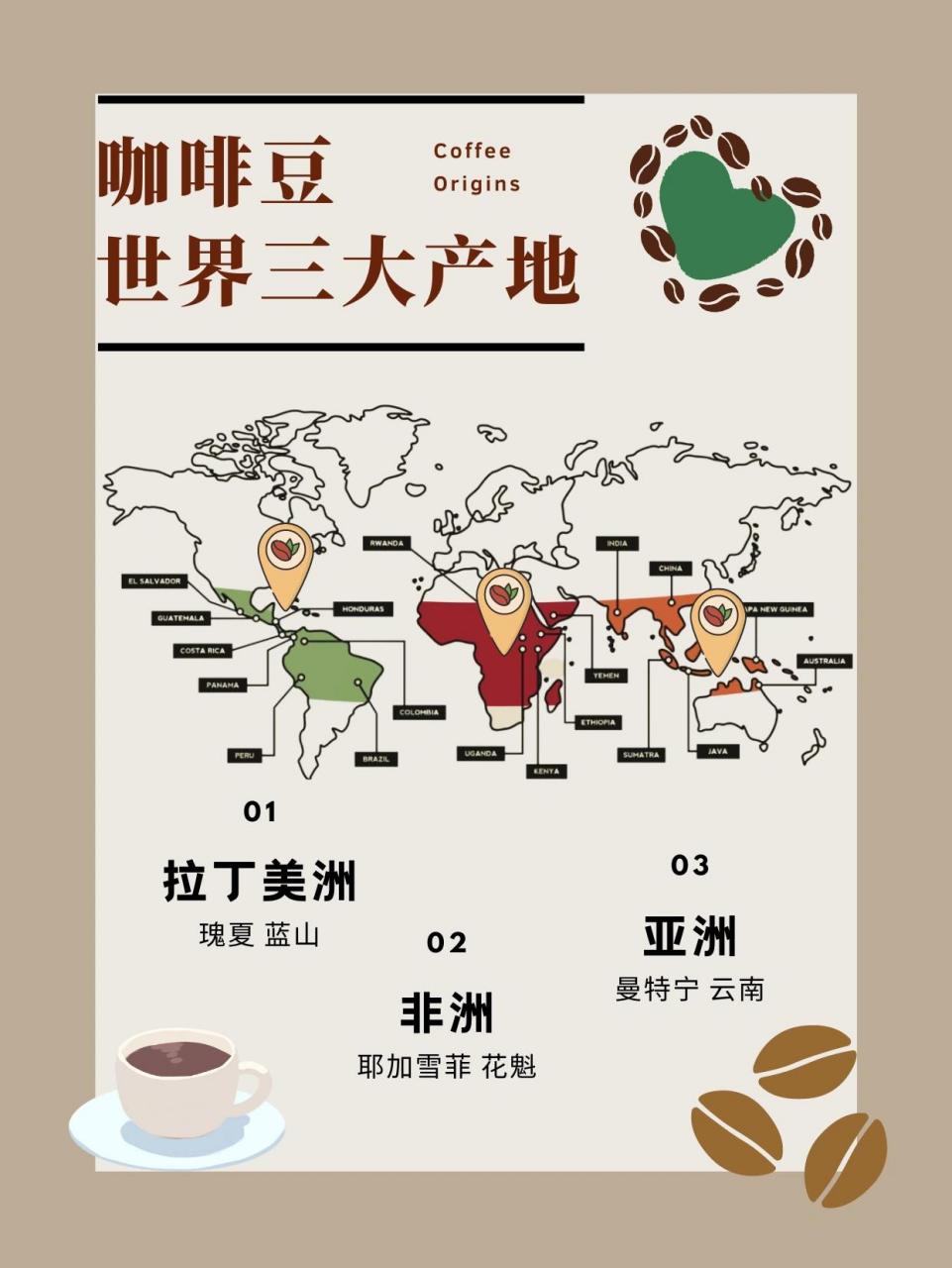 96咖啡豆的世界三大产地 上一次和大家聊了咖啡豆的分级方式,发现有
