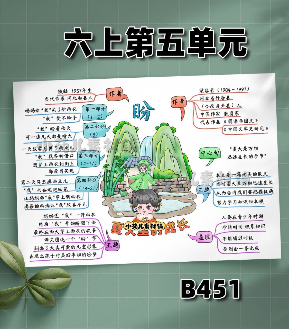 b451六年级语文上册第五单元思维导图