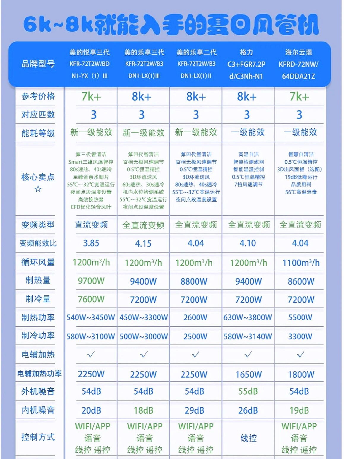 格力65风管机参数图片