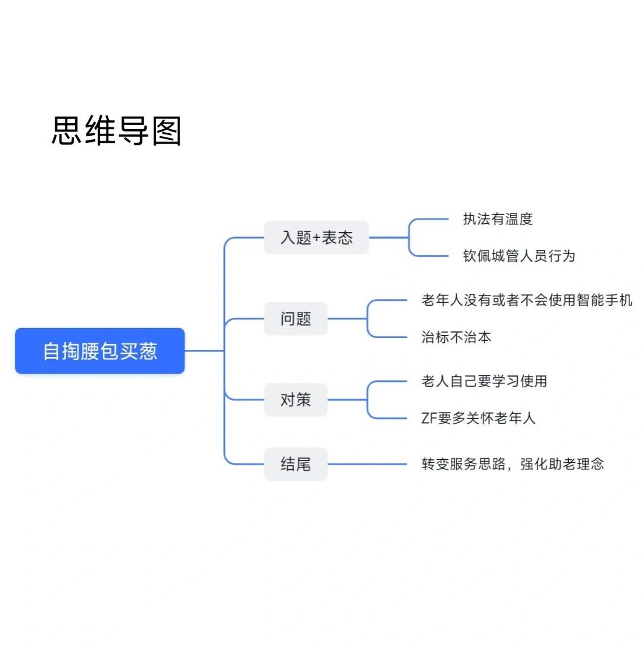 自掏腰包買大蔥|結構化面試|每日一題0508 97面試題目: 一名老人因