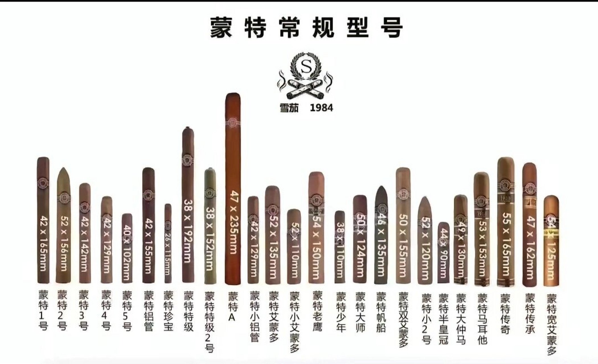 各大雪茄品牌常规型号(收藏) 抽完戒,速收藏