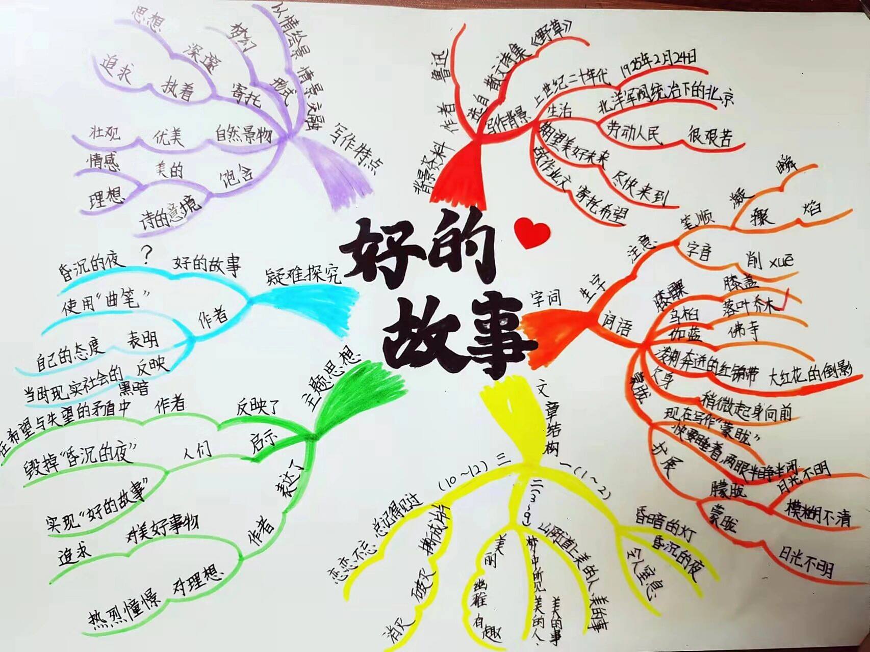 鲁迅《好的故事》思维导图