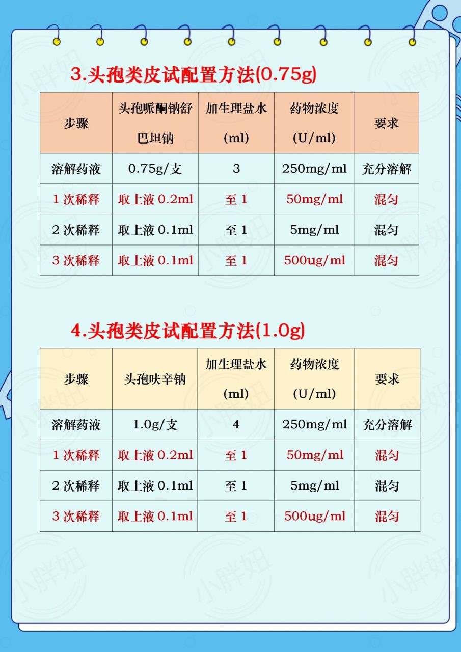 常见皮试液配置方法90护士必备7215快收藏73