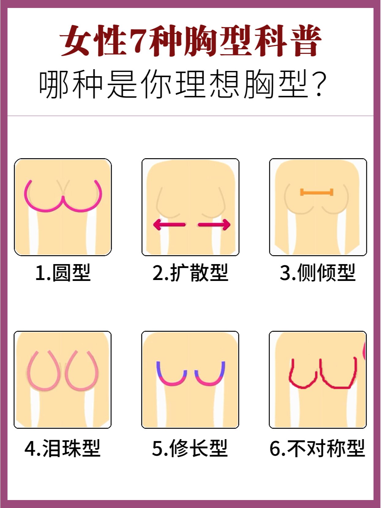 女性正面胸型科普丨哪种是你理想胸型?