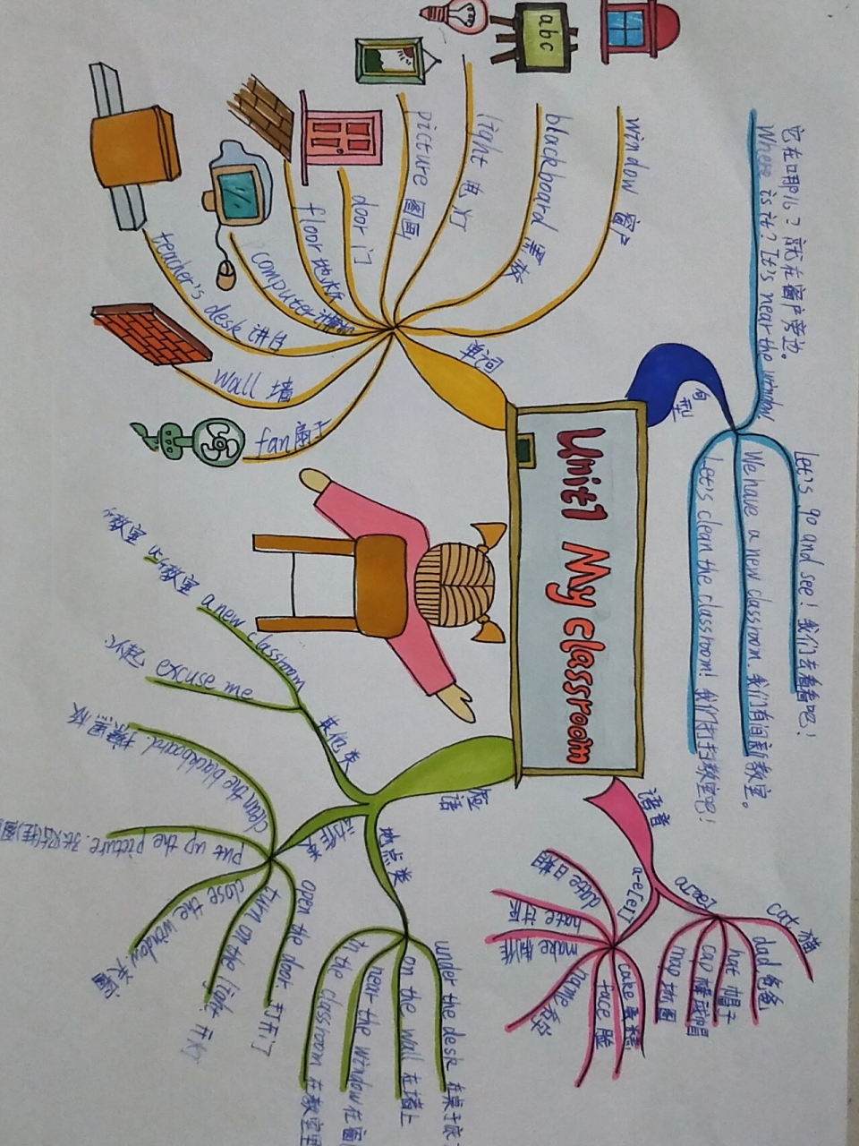 四年级上册英语第一二三单元思维导图