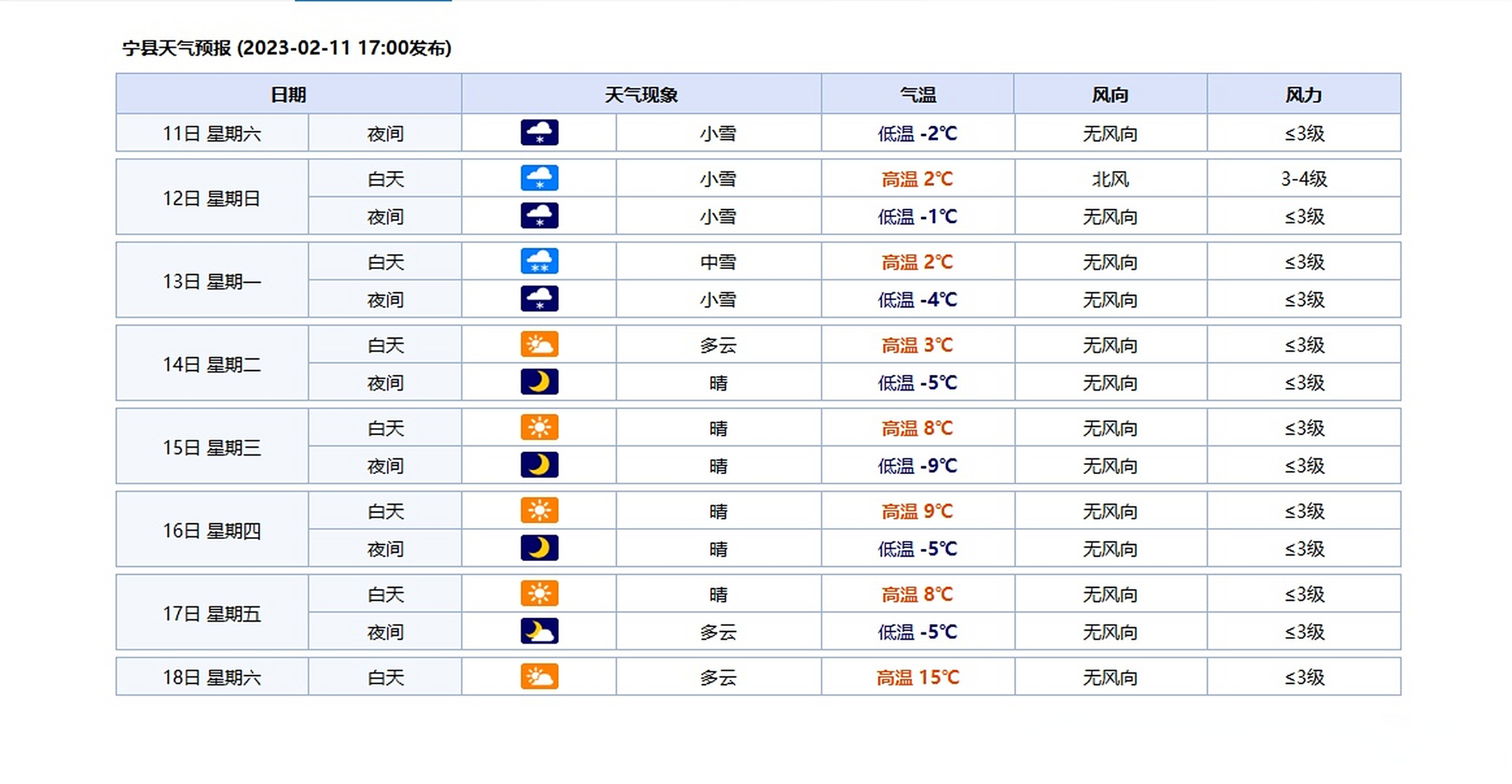 银川明天的天气预报马上知