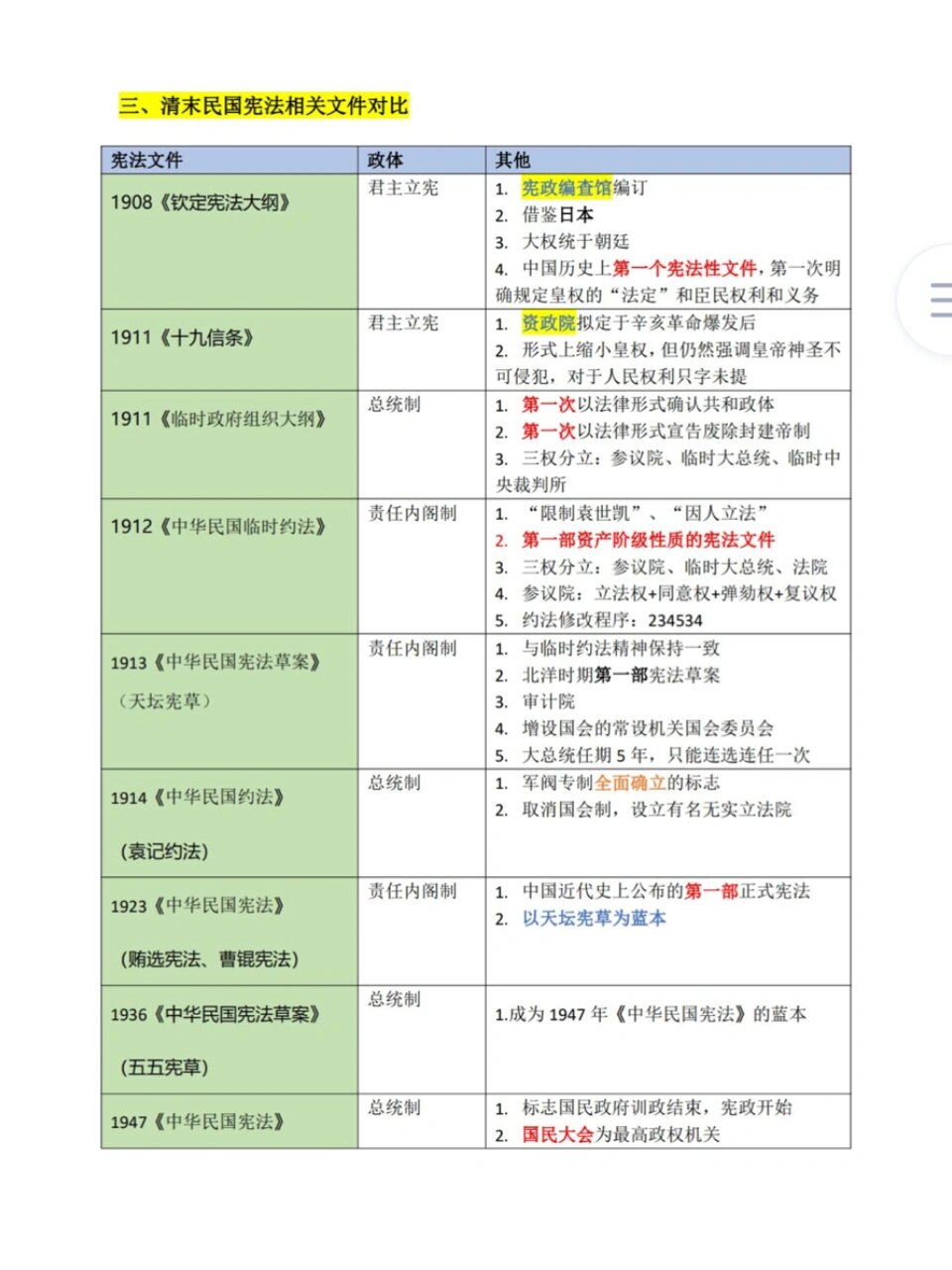 宪法第二章表格形式图片