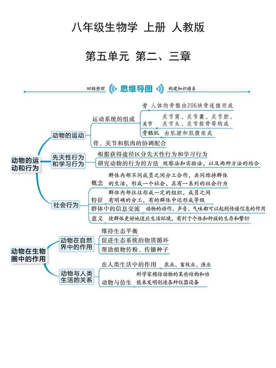 八上生物第五单元的思维导图来啦!