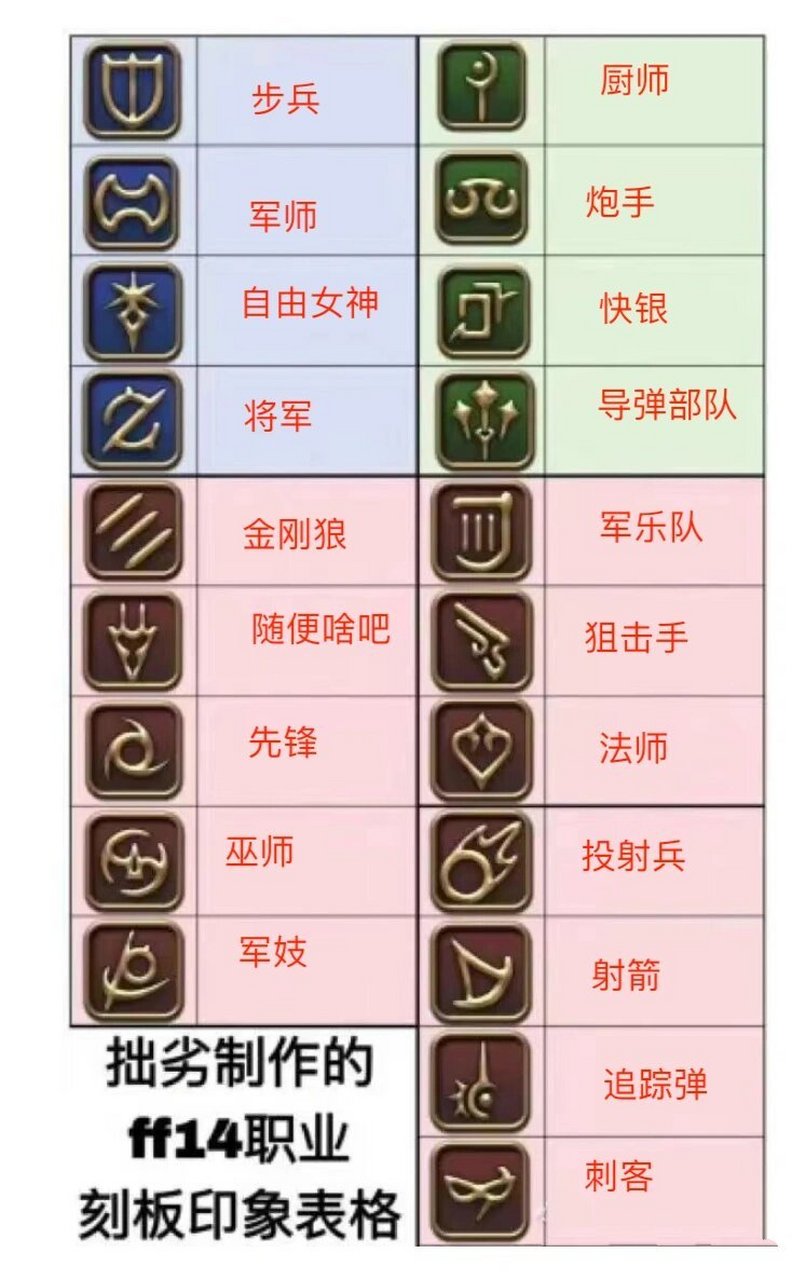 ff14职业转职表图片