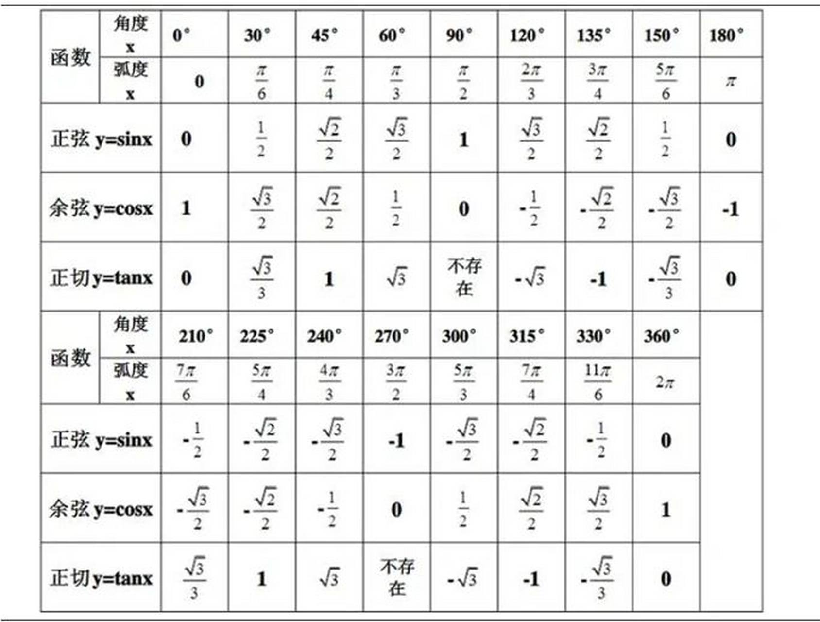 三角比公式表图片