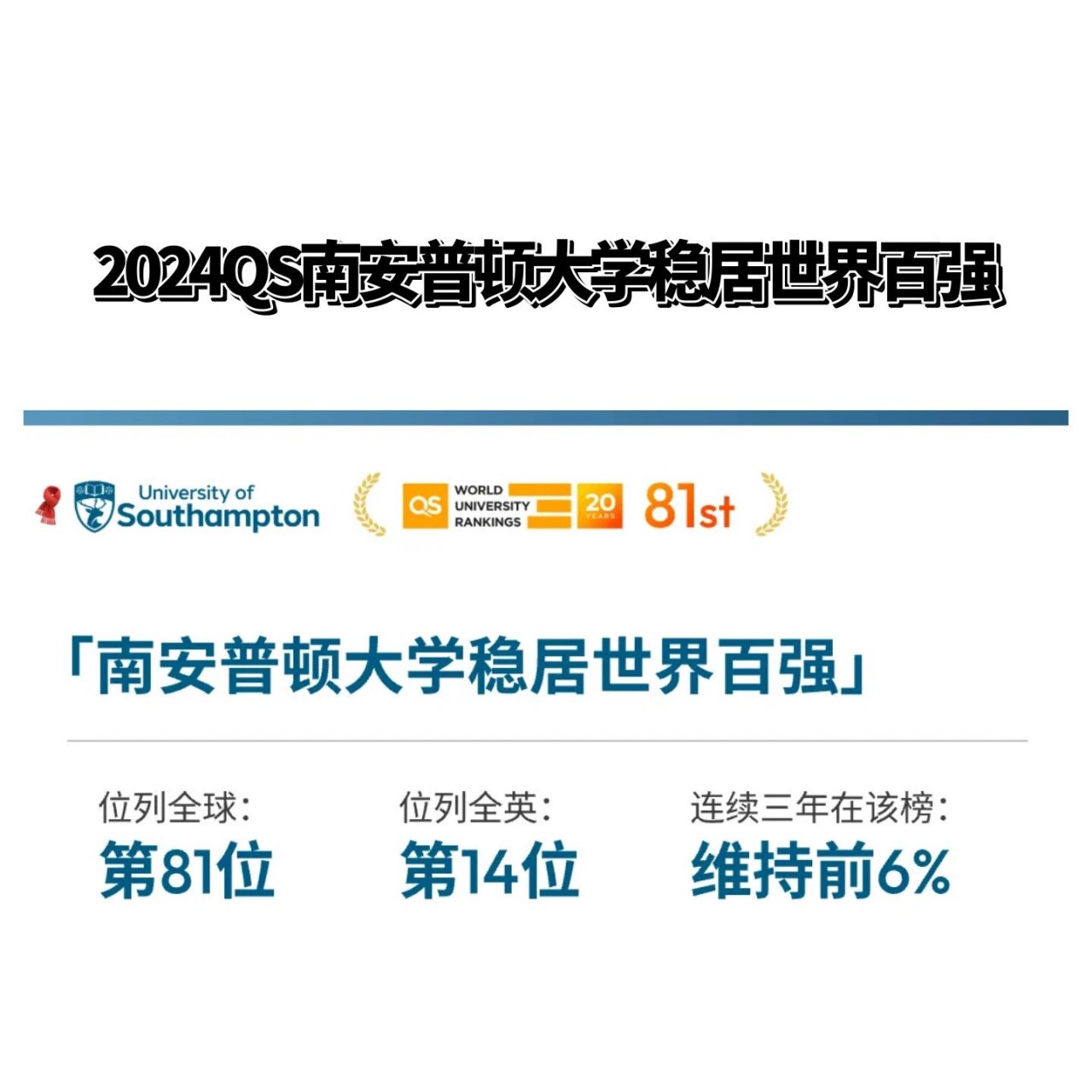 南安普顿大学2024qs稳居世界百强6015 南安普顿大学2024qs稳居