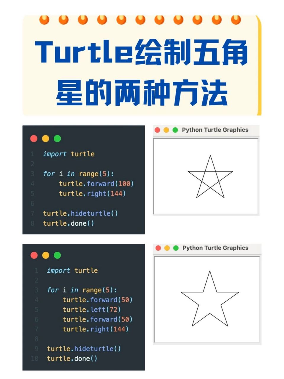 用python画五边形图片