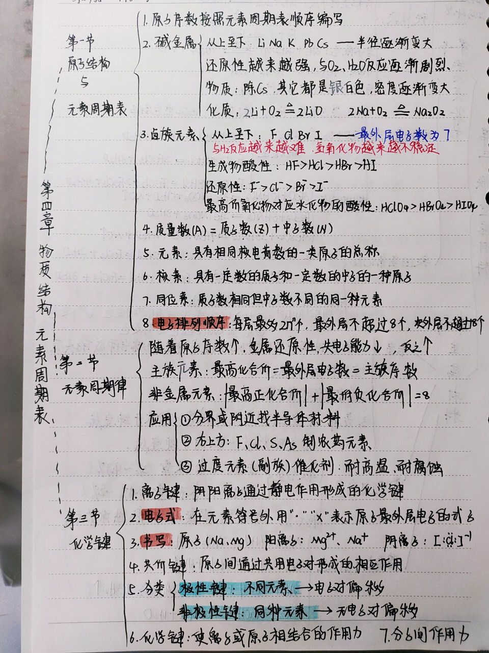 高中化学必修一第四章思维导图 希望有人能喜欢,希望有所帮助啊  有在