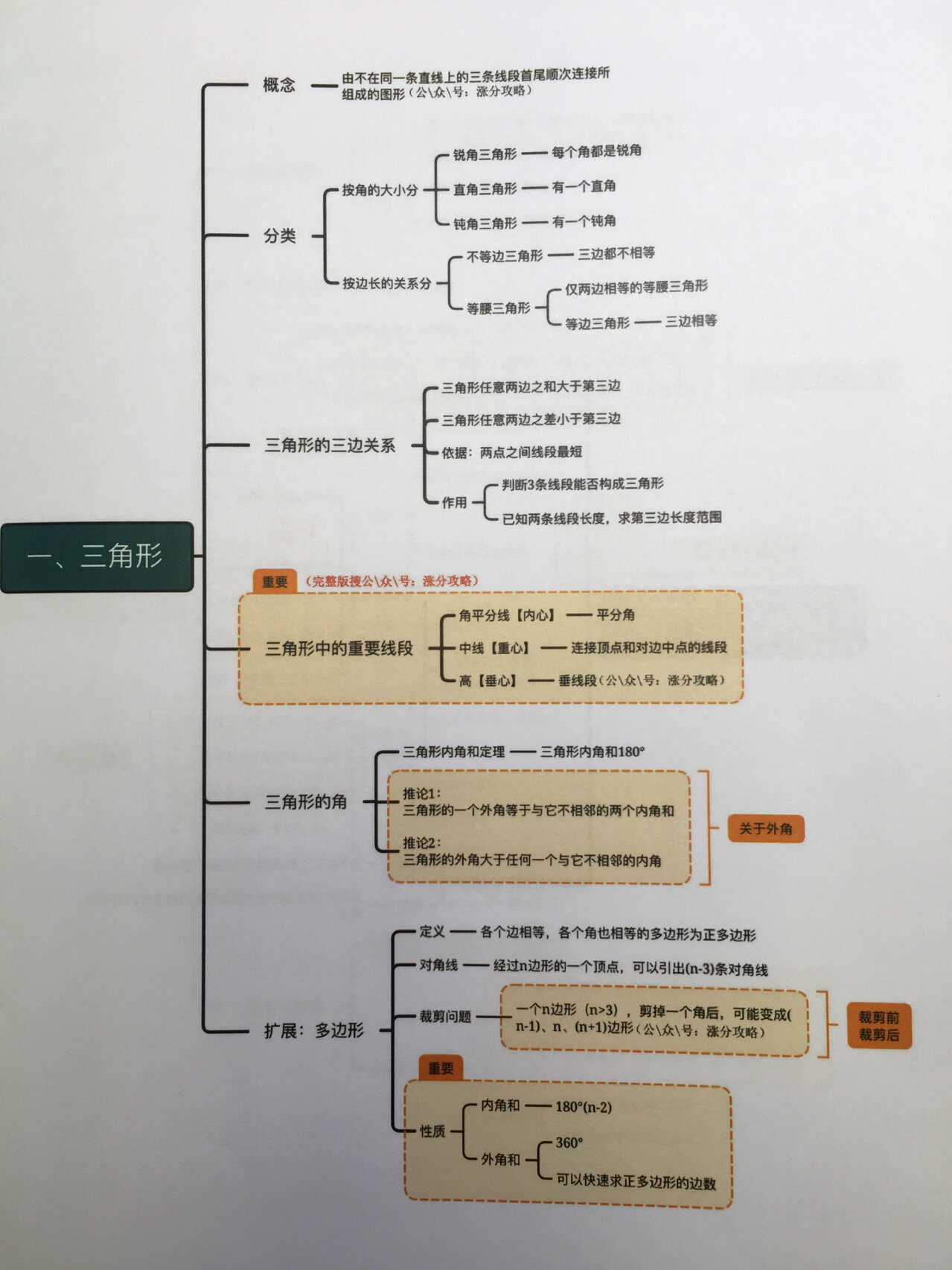 八年级上册数学思维导图知识点