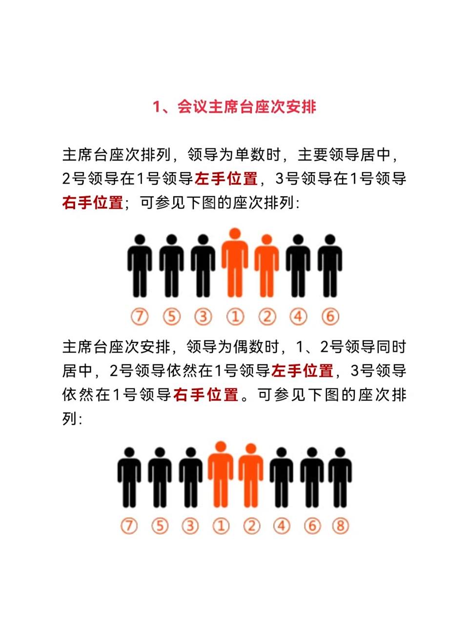 宝藏收藏|看完搞懂领导座次安排 会议以左为尊 吃饭以右为尊 牢记一点