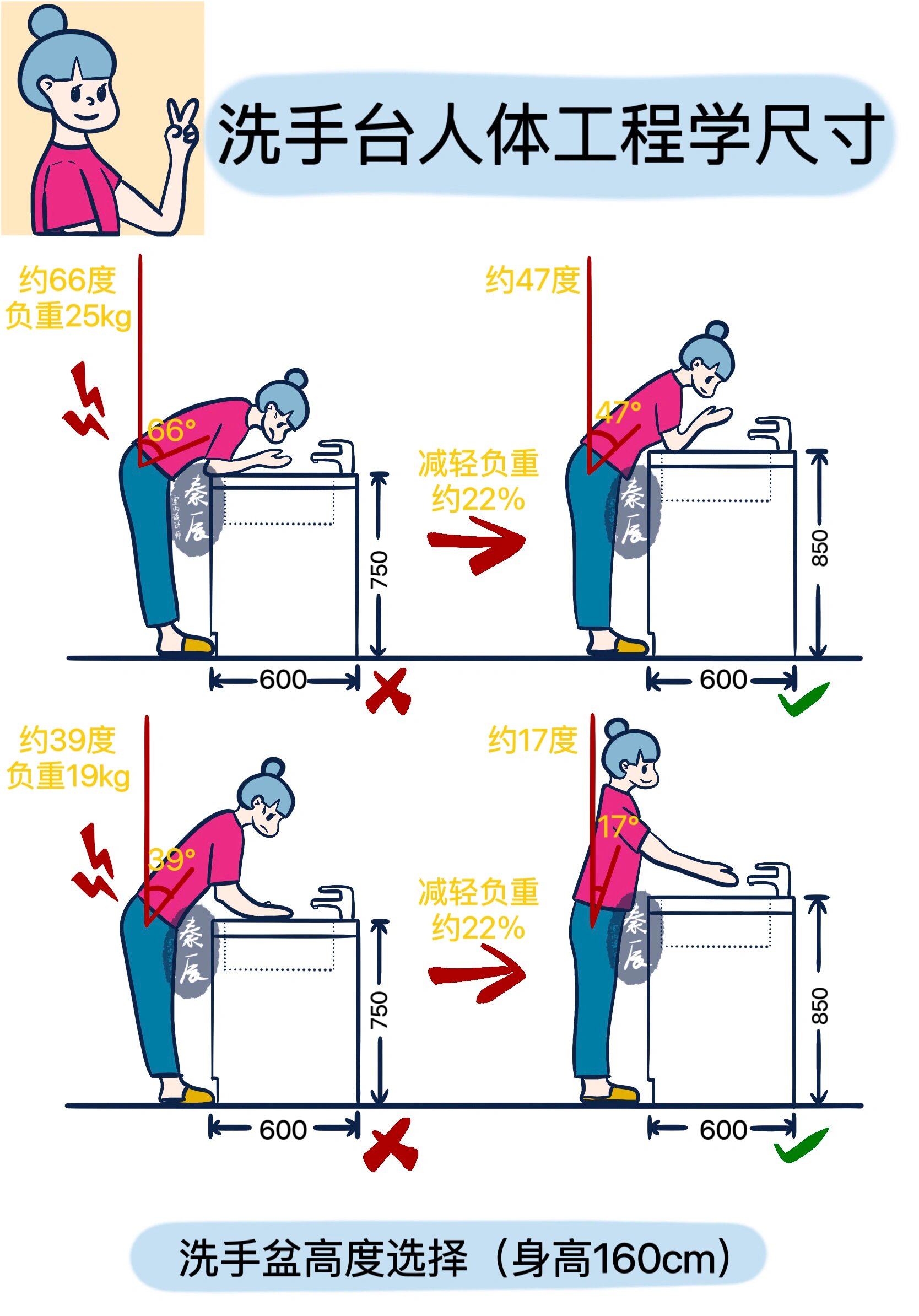 洗手盆吊柜安装的步骤图片