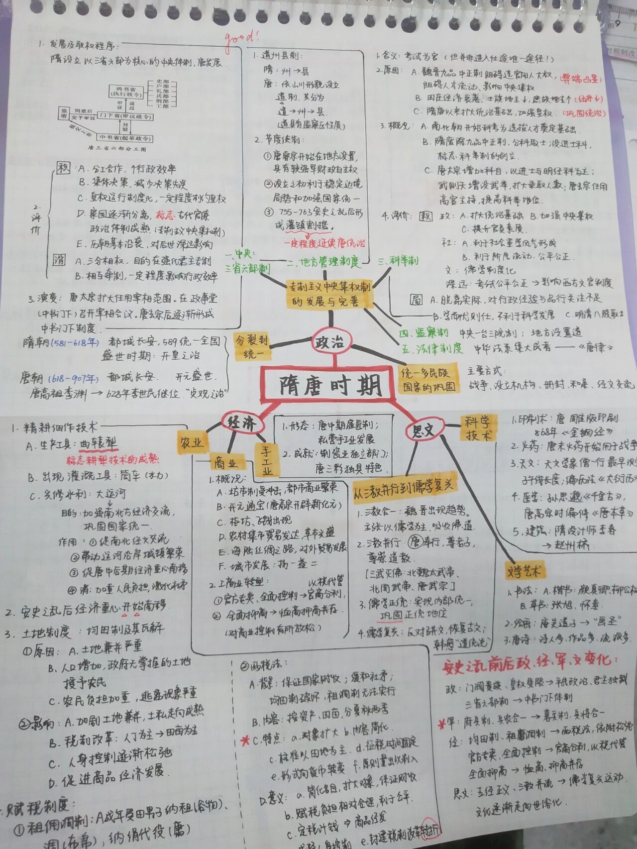 隋唐时期思维导图手写图片