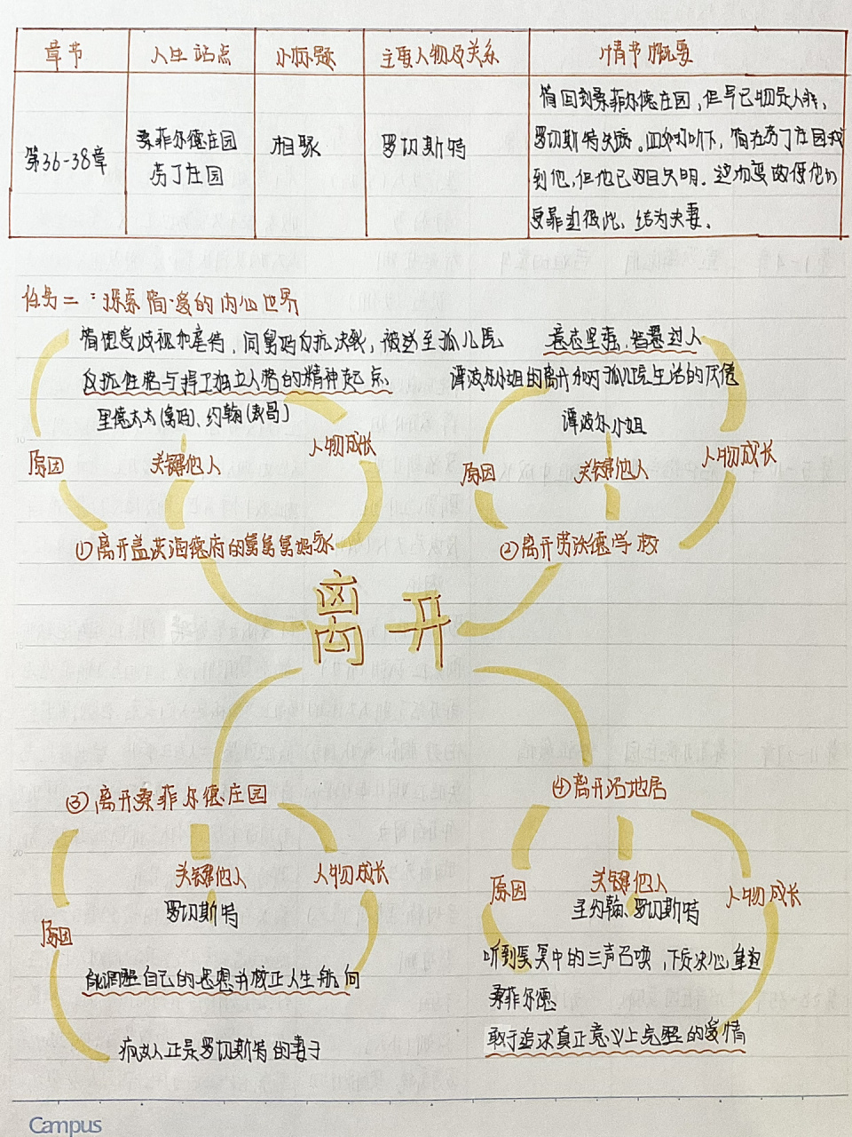 简·爱思维导图高清图片