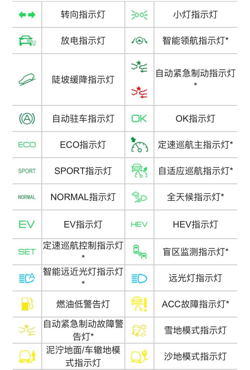 比亚迪宋pro故障灯大全图片