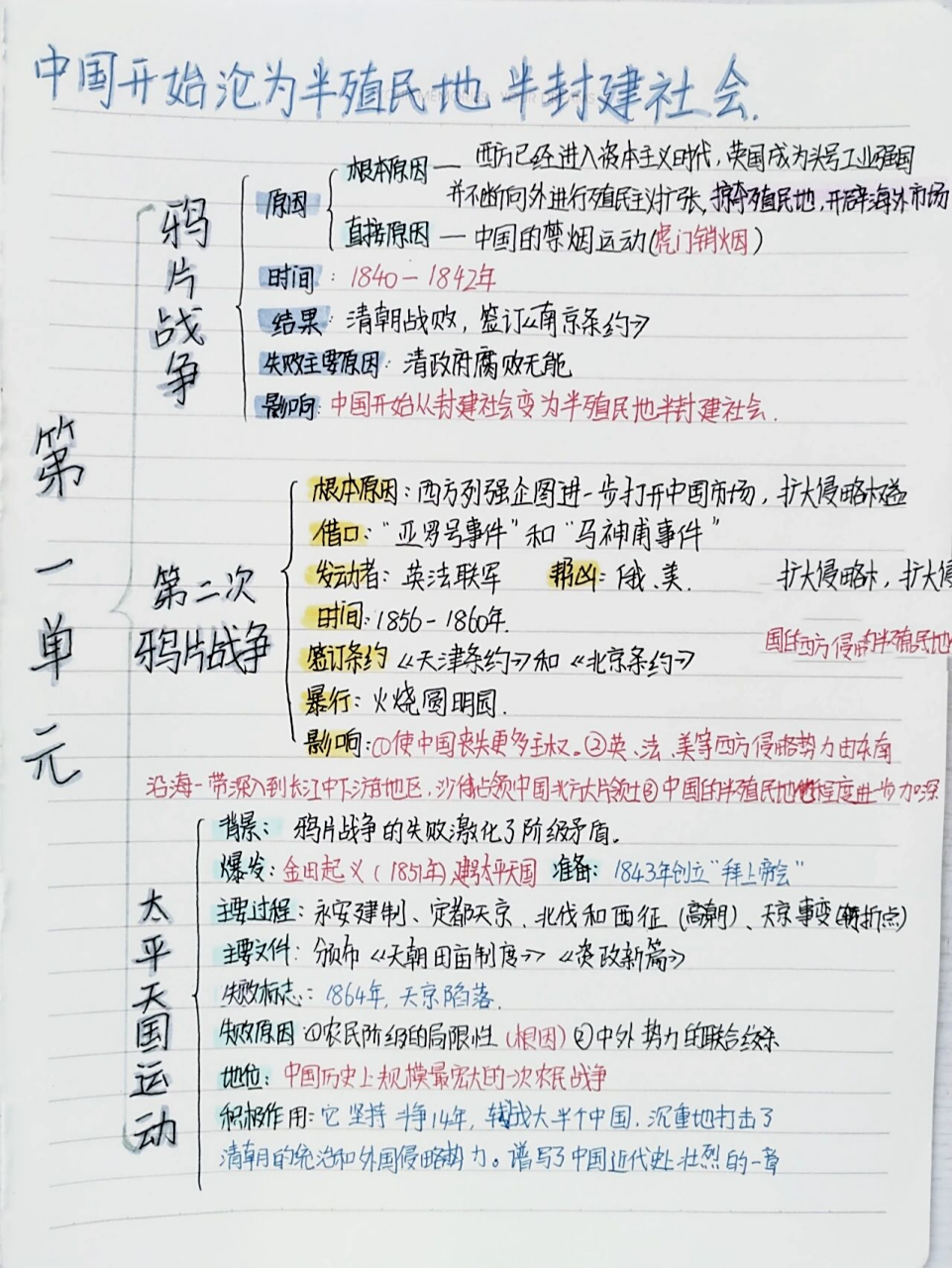 八上历史第一单元思维导图   盗