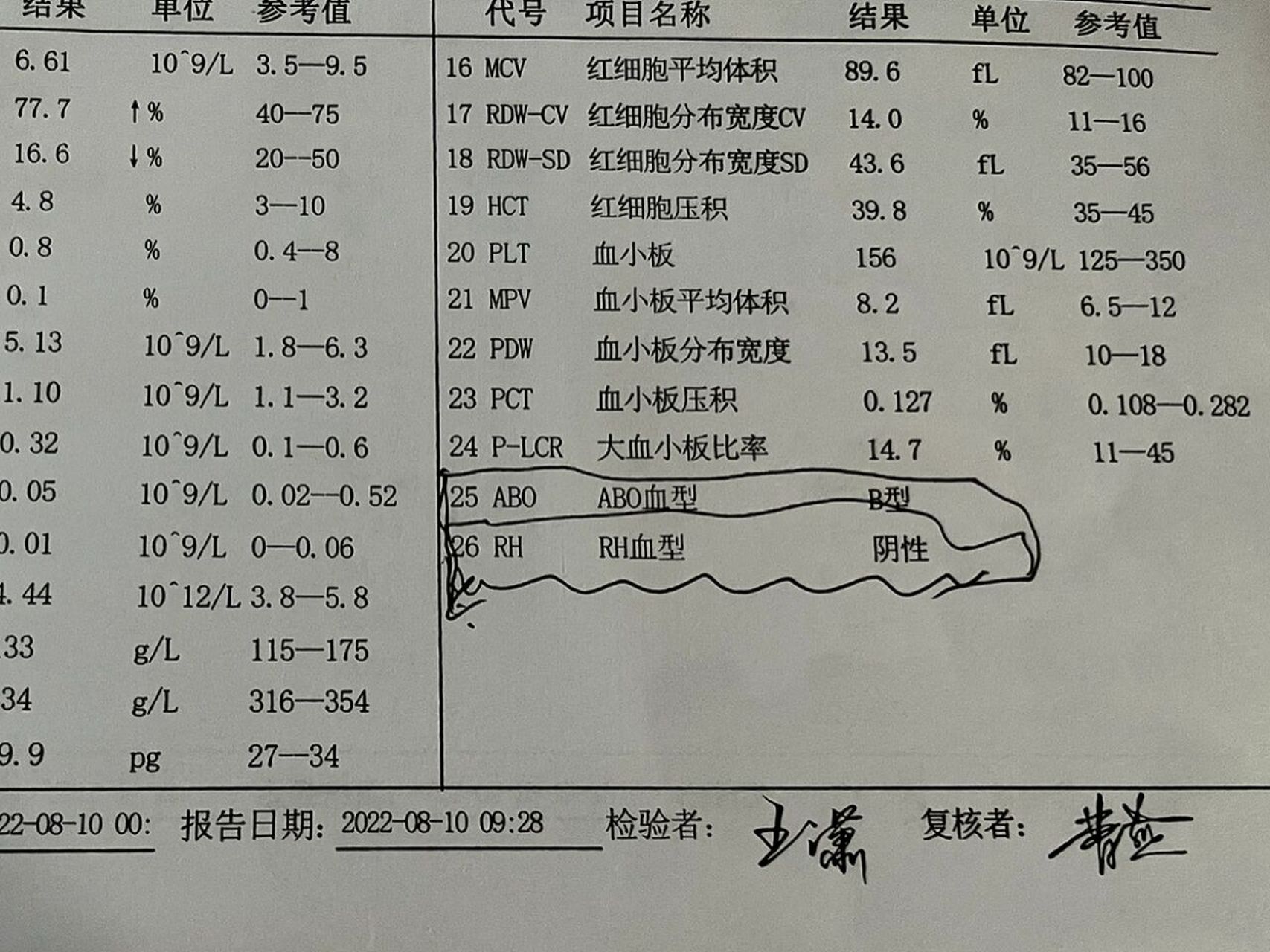 熊猫血阴性图片