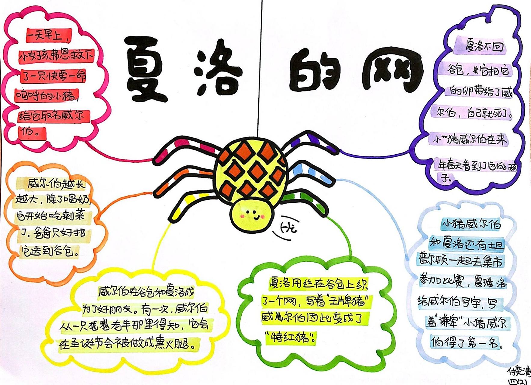 四年级必读书目:《夏洛的网》思维导图分享 周末只布置一项作业: 好好