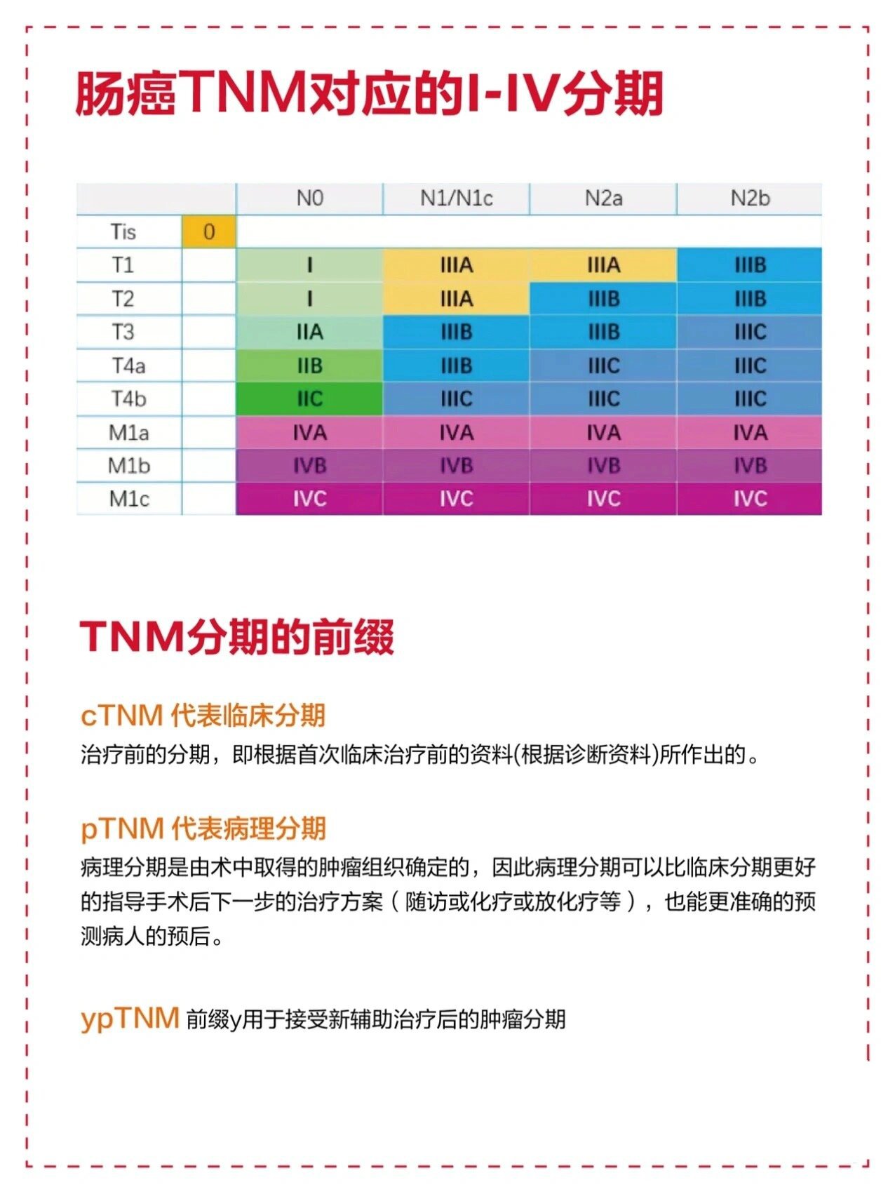 膀胱癌tnm分期标准图片