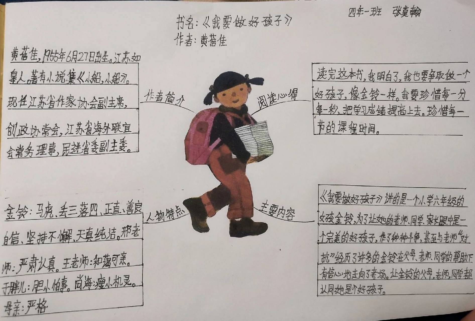 我要做好孩子思维导图