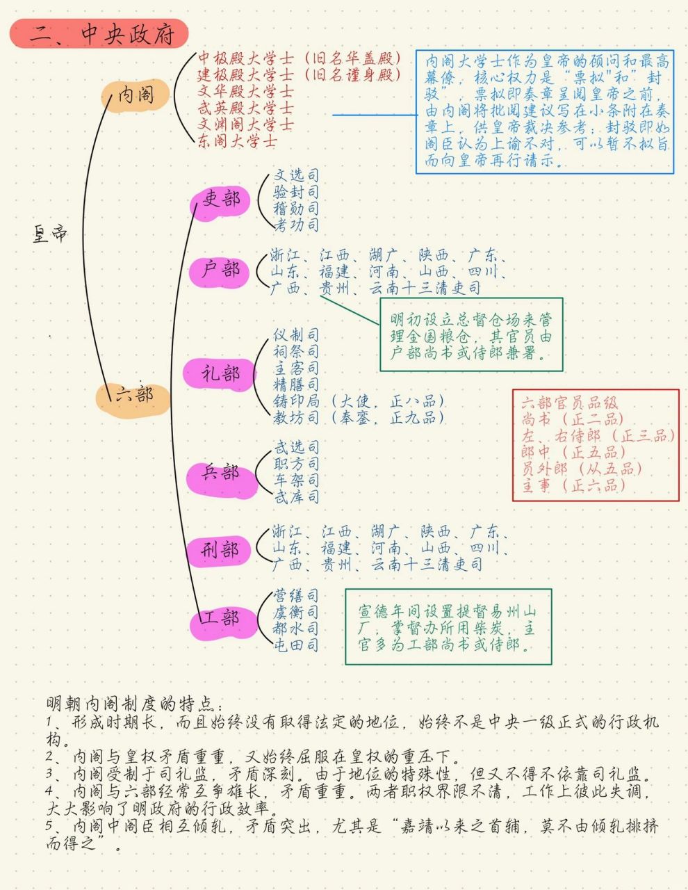 历史知识|明朝政治制度·中央政府 1,明初沿袭元朝制度,设立中书省
