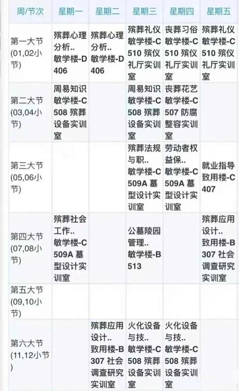 大一新生分享殯葬專業課程表引關注對於很多家長來說,不想讓孩子報考