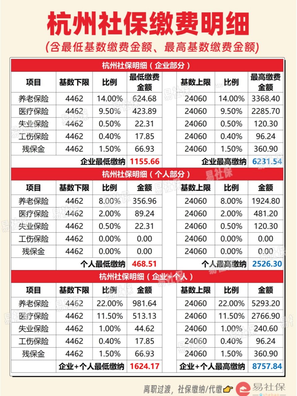 杭州社保缴费明细表图片