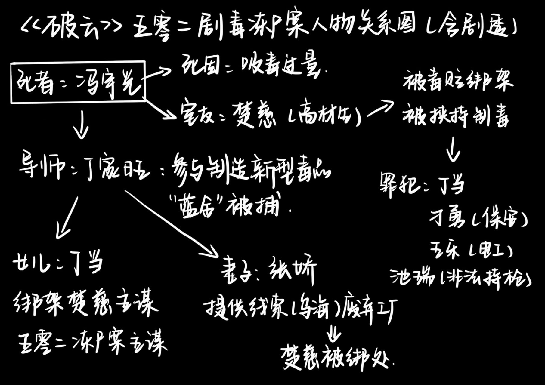 92《破云》五零二剧毒冻尸案 含剧透慎点 #破云