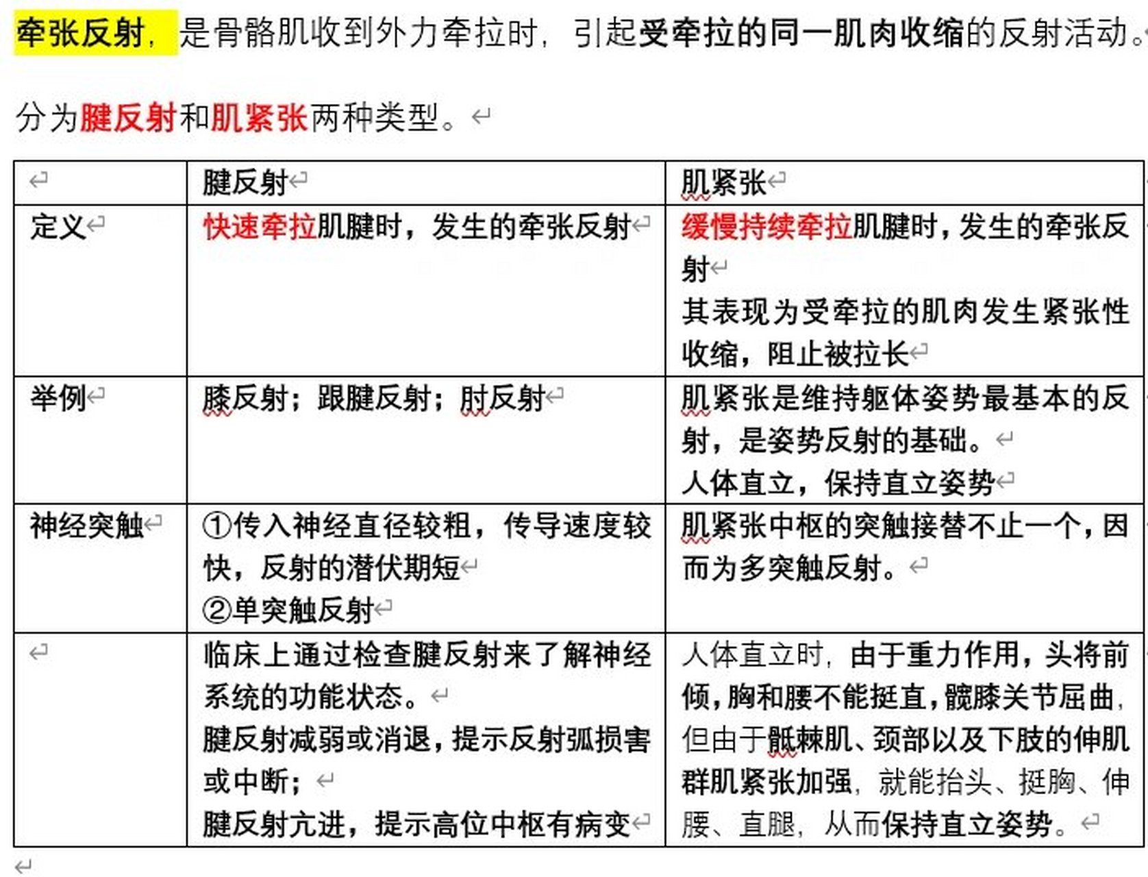 本次主题为"牵张反射" 参考书目为《运动生理学》 王瑞元主编 对应