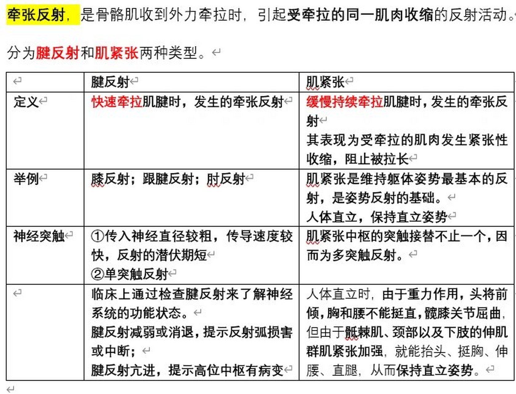 牵张反射图片