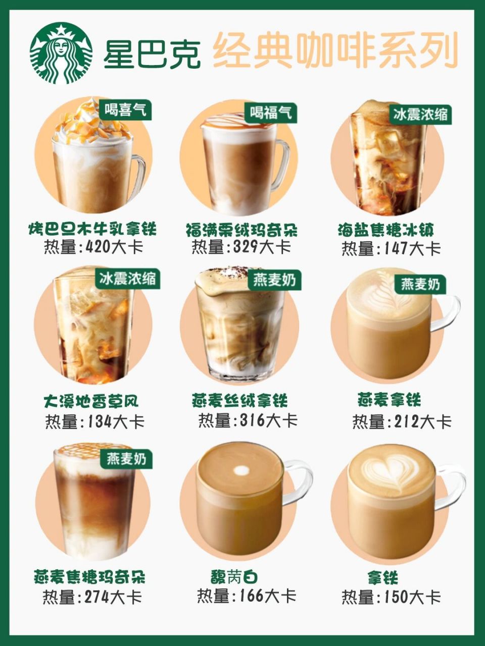 星巴克超全热量测评97含新品共54款 7815星巴克热量大测评 有没
