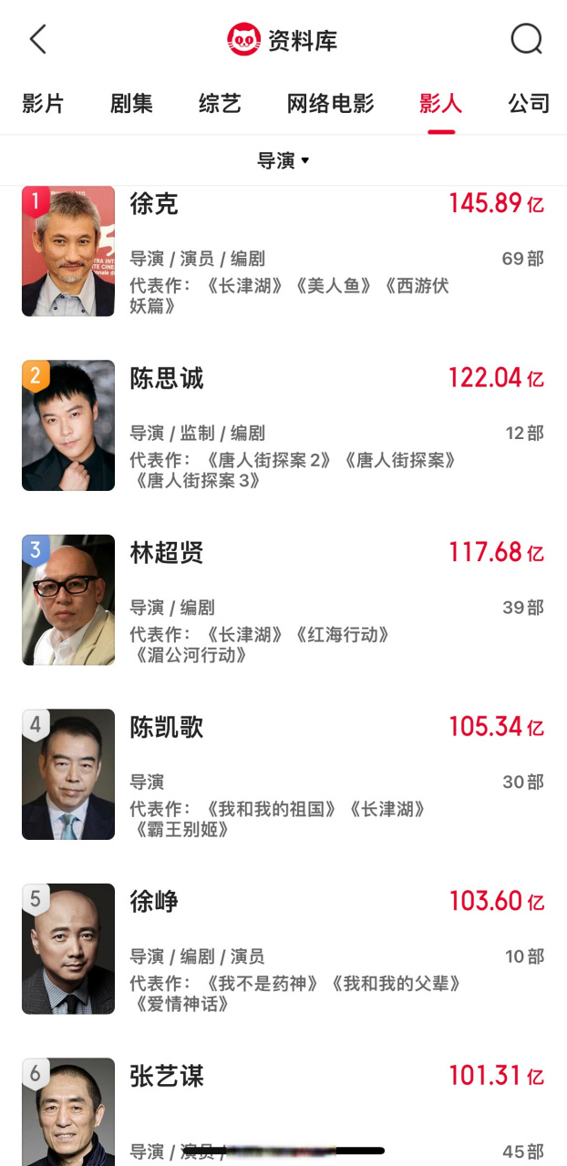 票房排名前三十的导演