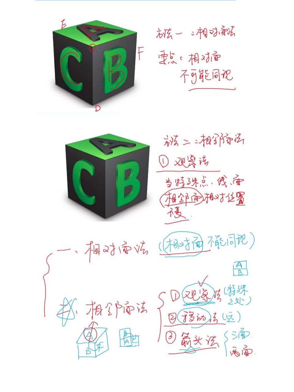 广东省公务员行测判断推理中折纸盒问题方法论 一,向对面法 要点:向