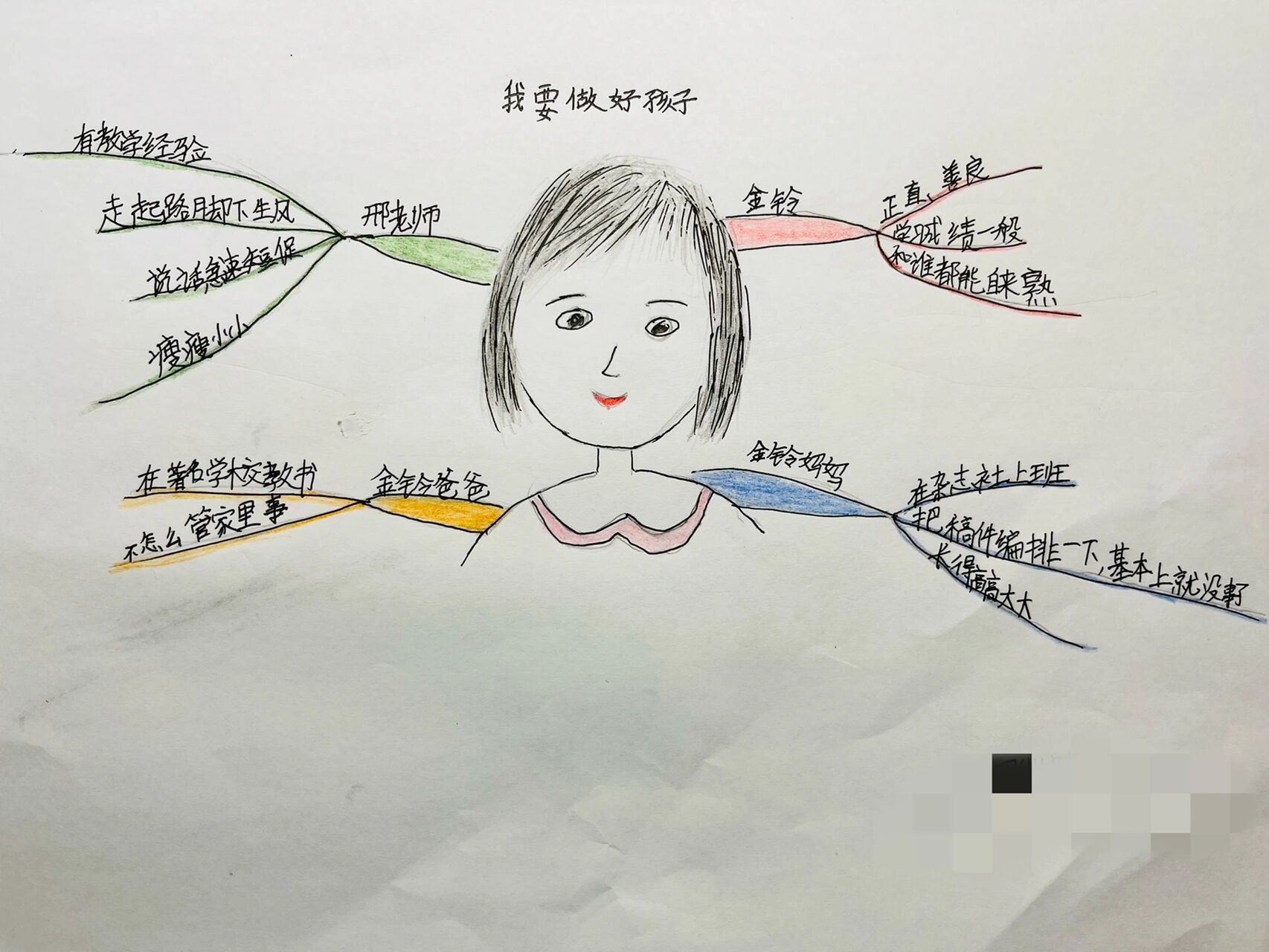 《我要做好孩子》思维导图