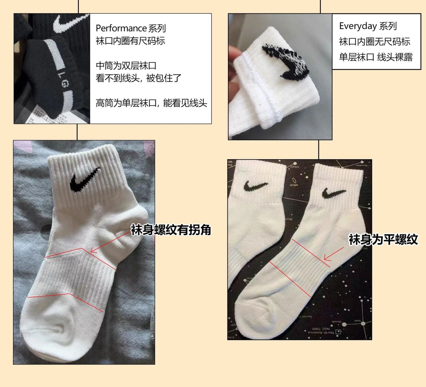 nike袜子朝向图片图片