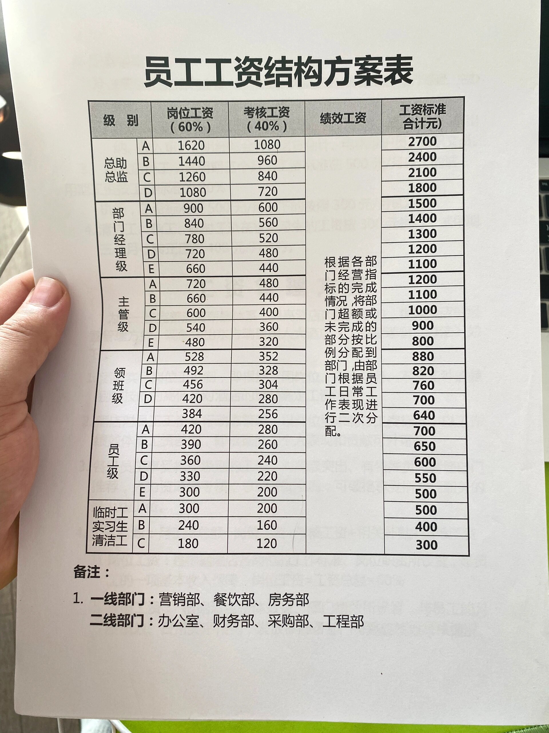 设计师工资一般多少，珠宝设计师工资一般多少
