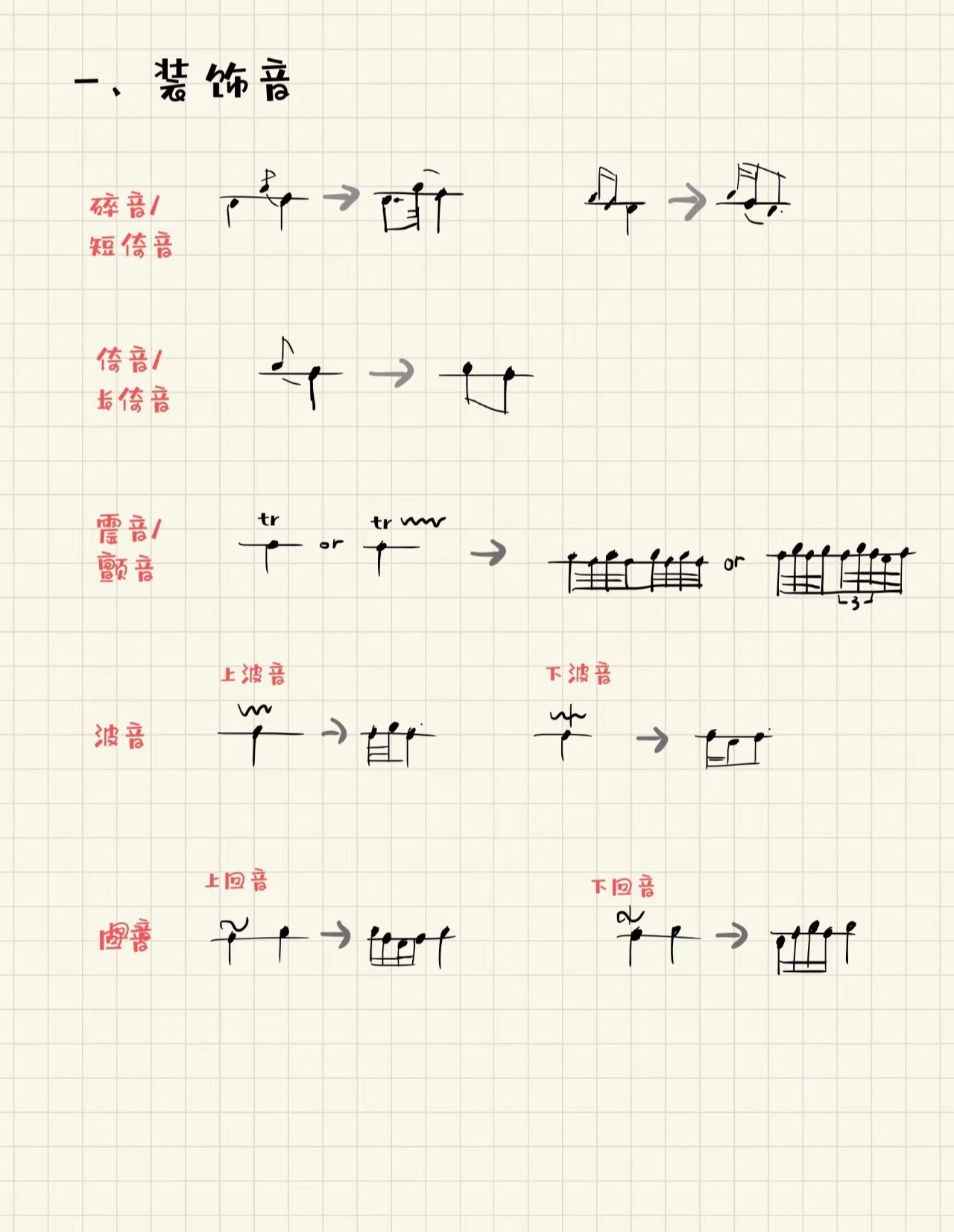 乐理装饰音大全图片