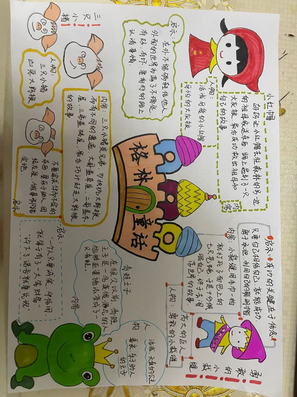 思维导图《格林童话》 《格林童话》小红帽,青蛙王子,勇敢的小裁缝,三