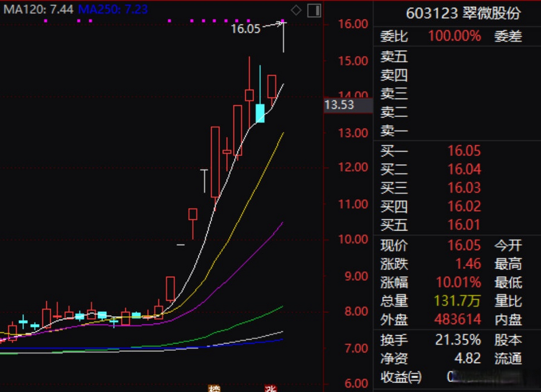 翠微股份-翠微股份股票股吧