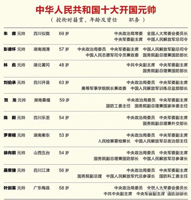 中国开国大将军衔名单图片