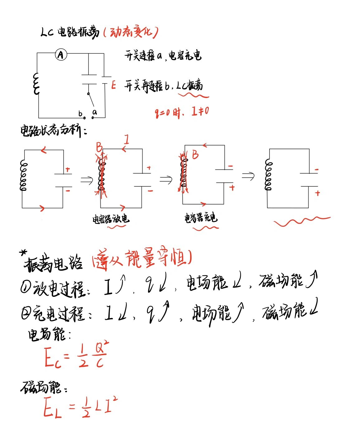 电磁振荡过程图片