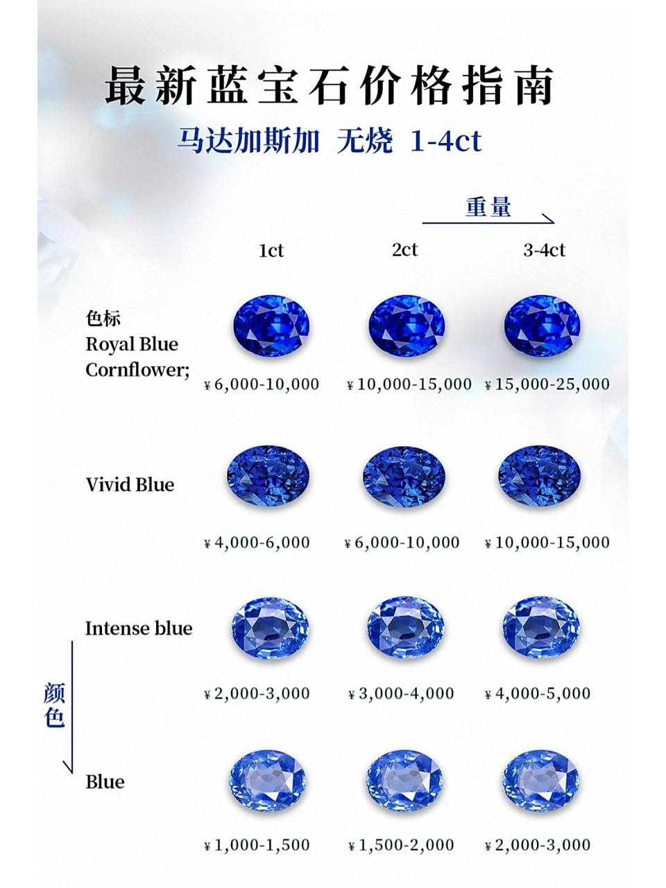 蓝宝石颜色等级划分图片